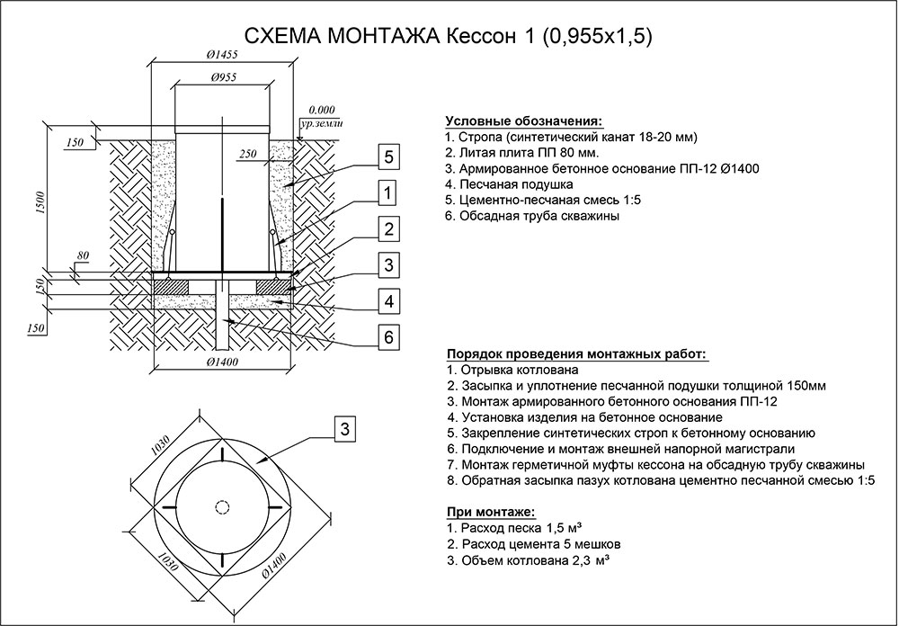 Монтажная схема кессона