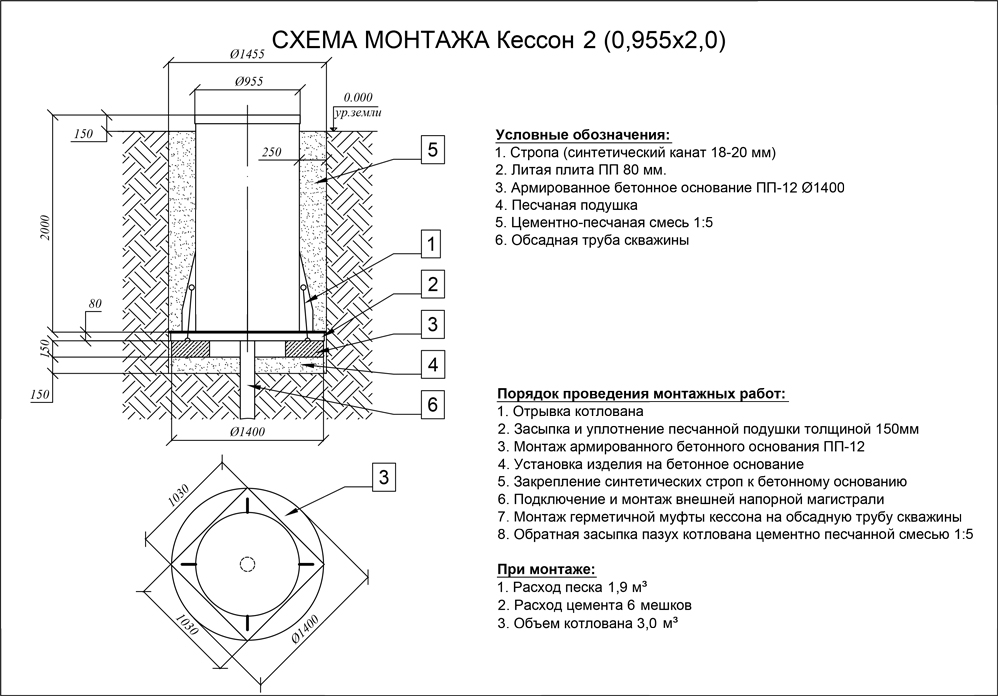 Монтажная схема кессона