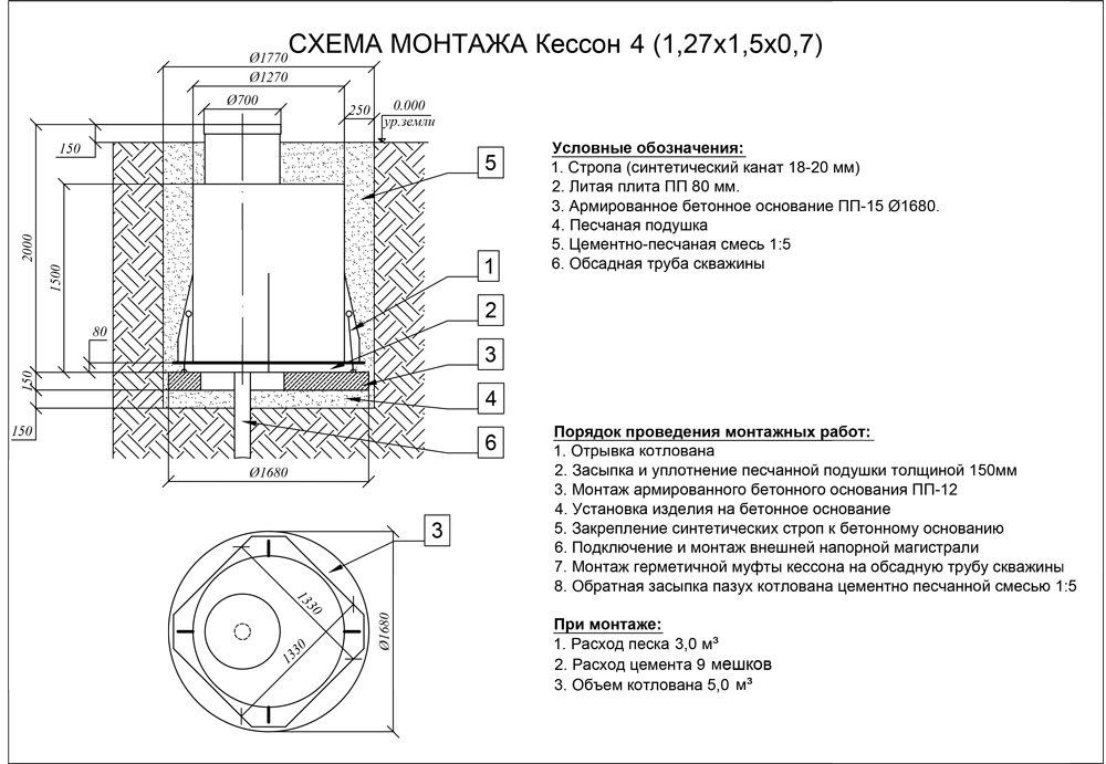 Монтажная схема кессона