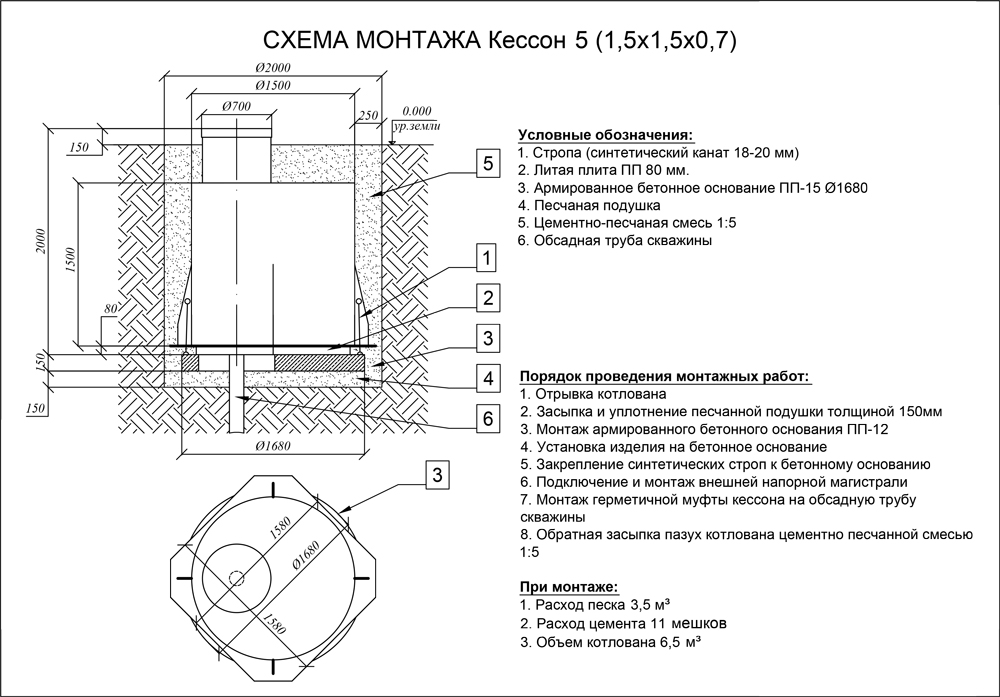 Монтажная схема кессона